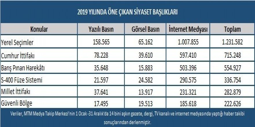 Türk Siyasetinde 2019 Yılı Böyle Geçti