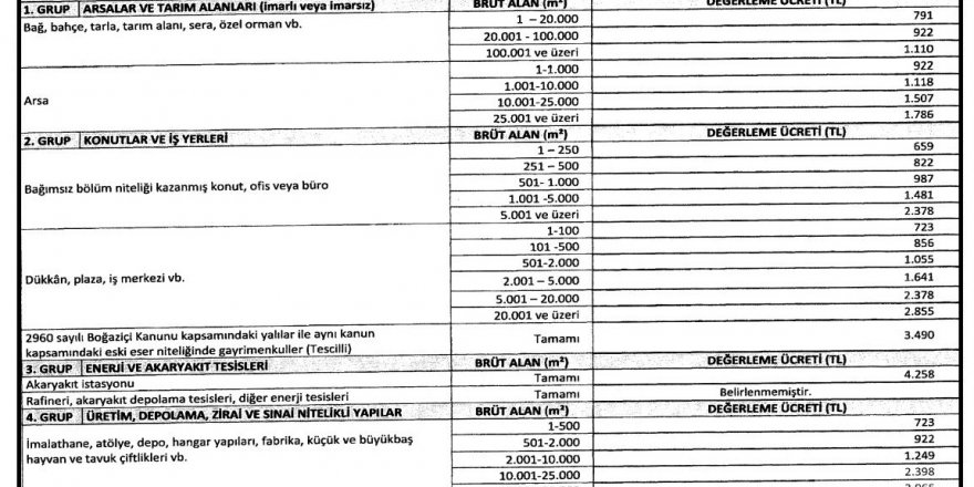 Rg Spk Gayrimenkul Degerleme Hizmetlerine Iliskin Tarifeyi Belirledi