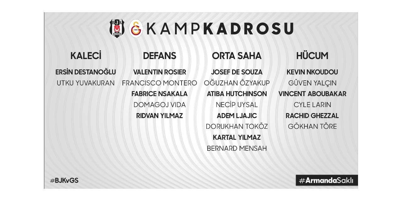 Beşiktaş’ın Derbi Kamp Kadrosu Belli Oldu