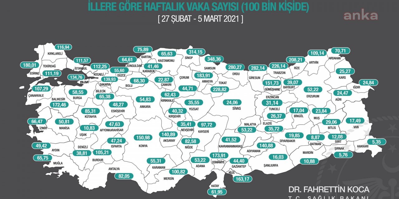 Koronavi̇rüste Vaka Artışı Açıklandı