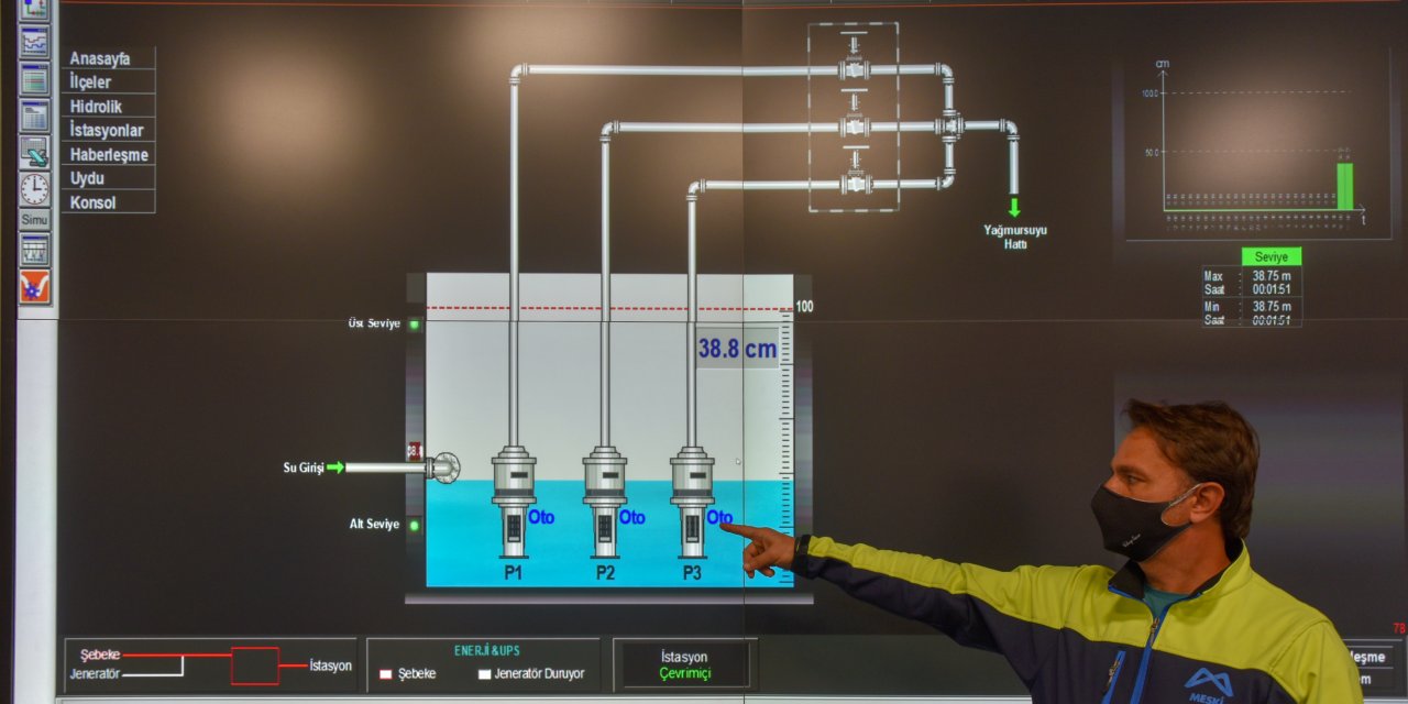 MERSİN'DE SEVGİ KAVŞAĞI, SU BASKINLARINA KARŞI SCADA MERKEZİİLE 7/24 İZLENİYOR