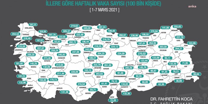 BAKAN KOCA AÇIKLADI: HAFTALIK VAKA SAYILARI DÜŞÜYOR