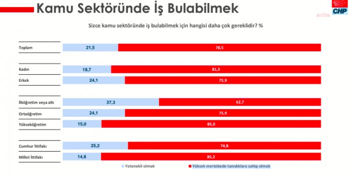 GENÇLERE GÖRE EN BÜYÜK PROBLEM EKONOMİ VE HAYAT PAHALILIĞI