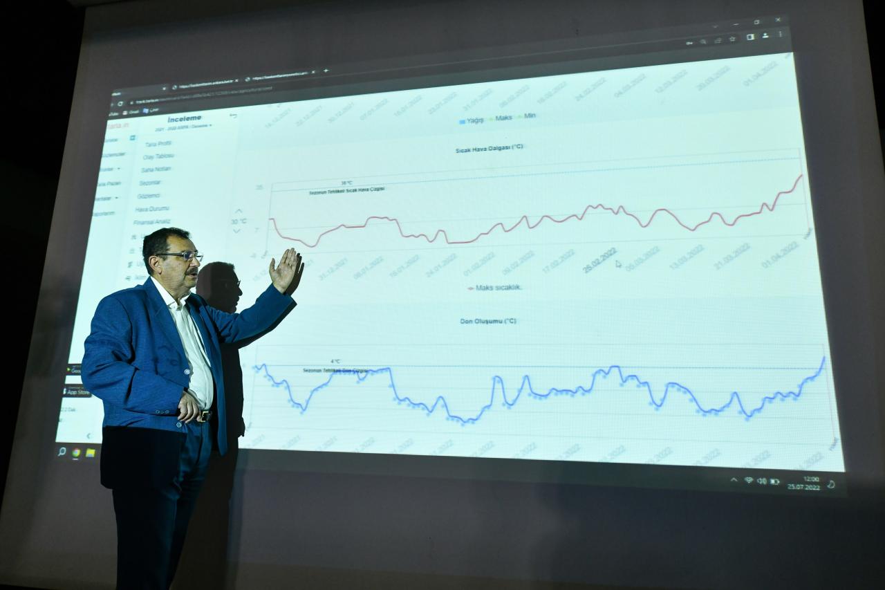 KIRSAL HİZMETLER 4.0 DİJİTAL PLATFORMU HAYATA GEÇİRİLDİ