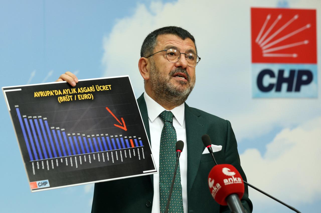 Veli Ağbaba, CHP’nin Asgari Ücret Teklifini Açıkladı: 10 Bin 128 Lira