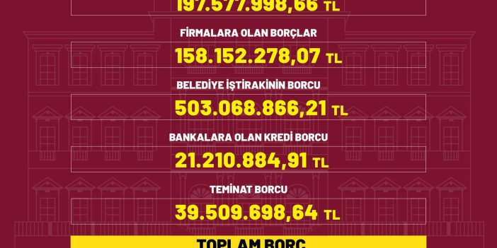 BEYOĞLU BELEDİYESİ BORCUNU AÇIKLADI