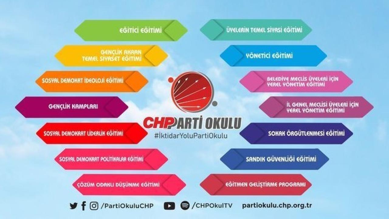 CHP Parti Okulu Eğitimlerine Akademik Kadro Desteği