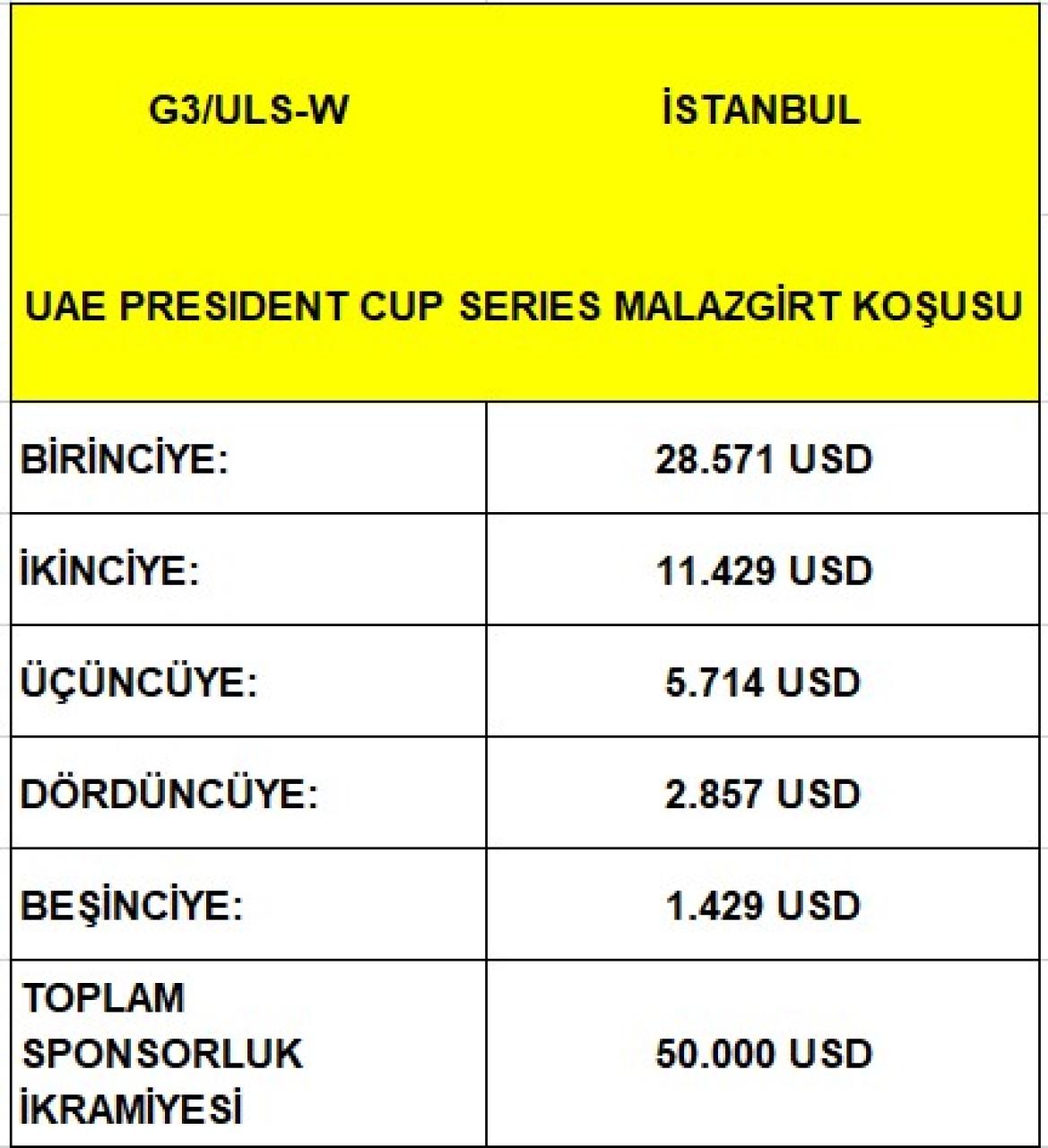 UAE President Cup Series, Malazgirt Koşusu'na sponsor oldu