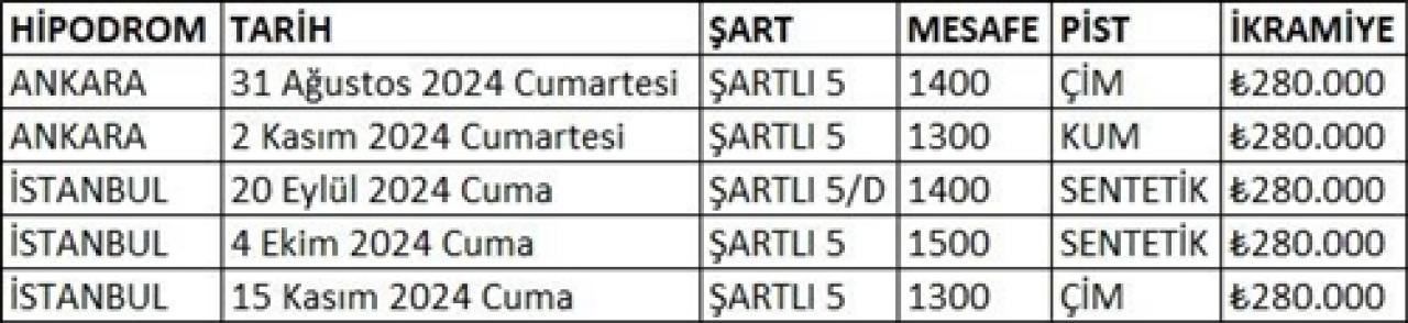 EBF koşuları ile ilgili duyuru