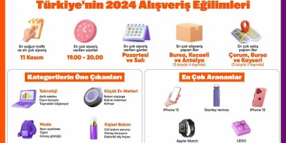 HEPSİBURADA TÜRKİYE’NİN 2024 ALIŞVERİŞ EĞİLİMLERİNİ AÇIKLADI