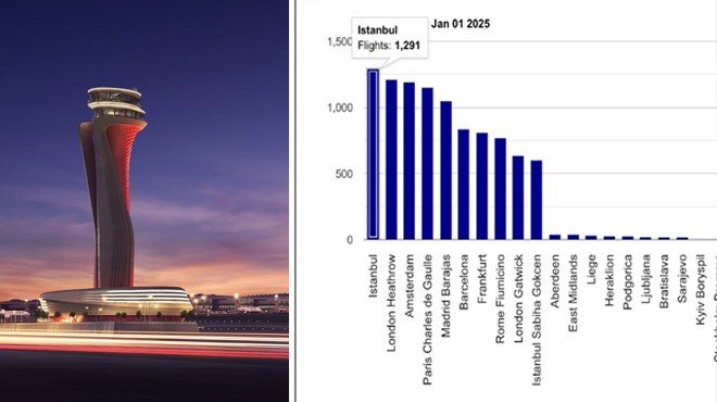 İGA 2025’E ZİRVEDE BAŞLADI